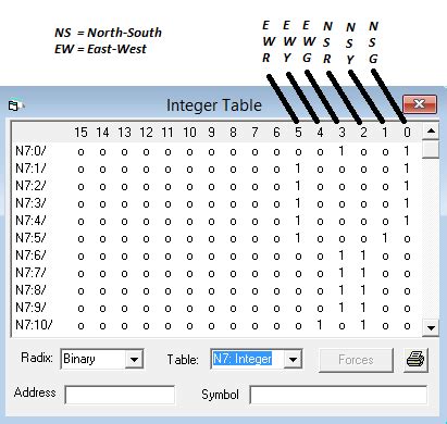 PLC Ladder Logic Traffic Light Control - Sanfoundry