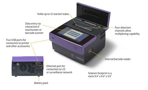 Solana Analyzer and Tests | Medline Industries, Inc.