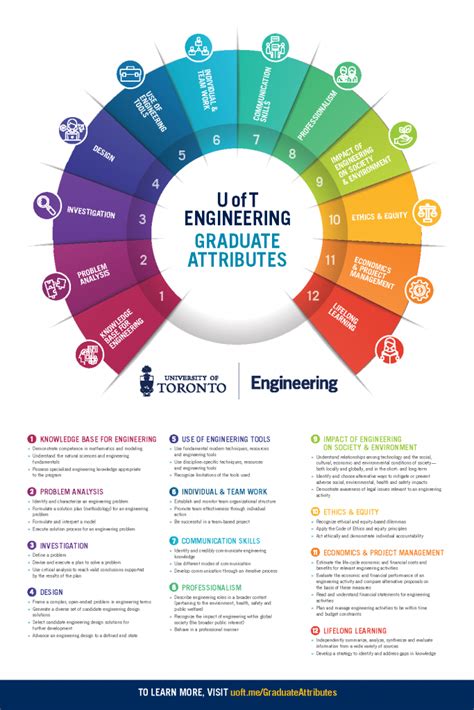 Graduate Attributes - Chemical Engineering & Applied Chemistry