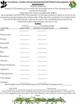 Fabulous Function Cell Project Rubric by Making Magic through Sparkly ...