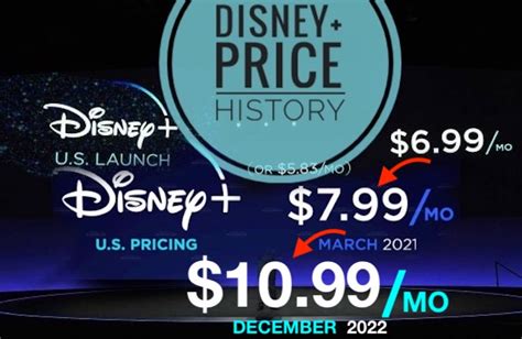 Disney Plus Price Increase 2022: $10.99 (+$3) [How To Avoid]