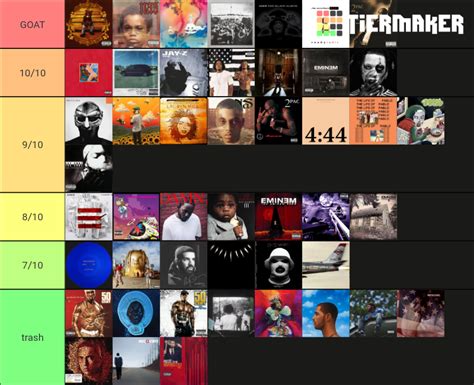 rap albums all time Tier List (Community Rankings) - TierMaker