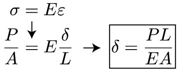 Mechanics of Materials: Strain » Mechanics of Slender Structures | Boston University