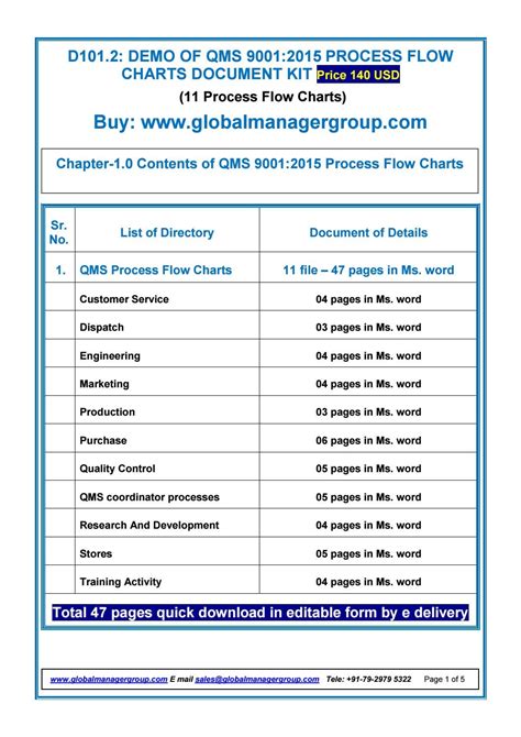 QMS 9001:2015 Process Flow chart by Global Manager Group - Issuu