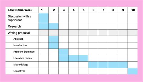 Thesis Timeline Template