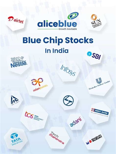 Blue Chip Stocks In India – Blue Chip Stocks List | Alice Blue