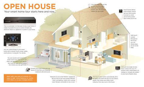 Home Automation & Smarthomes - Memphis, TN Smarthome Designer Phoenix – Memphis Home Theaters ...