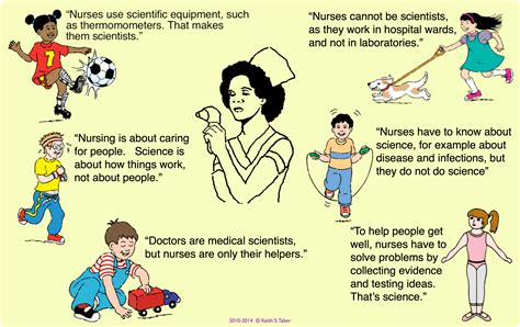 Concept cartoons - Science-Education-Research