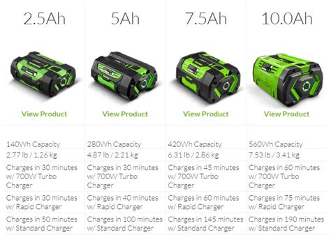 Do Ego Power Tools Use The Same Battery? - The Habit of Woodworking