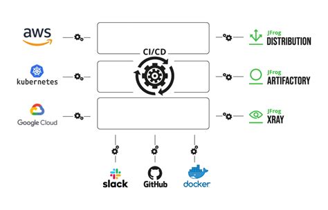 Meet the DevOps Pipelines Platform Difference for CI/CD | JFrog Pipelines