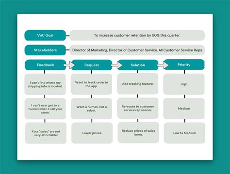 How To Create A Voice Of Customer Template For Your Business – Lumoa