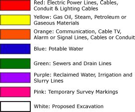 What do the Utility Marking Colors Mean - Safe Site Utility Locating Services