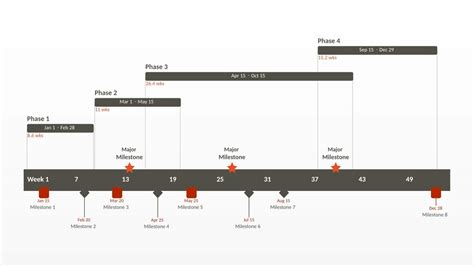 Top Sales Plan PowerPoint Template to Create a Stellar Presentation