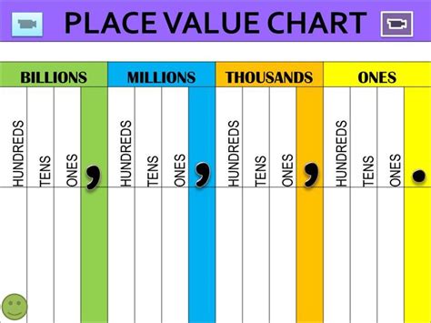 Place Value Chart To Thousands Printable Free | Printable Templates Free