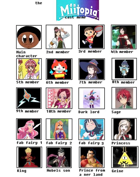 My Miitopia Cast by ajpokeman on DeviantArt