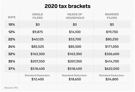 Income Tax Bracket Malaysia : Income tax season is here in malaysia, so ...