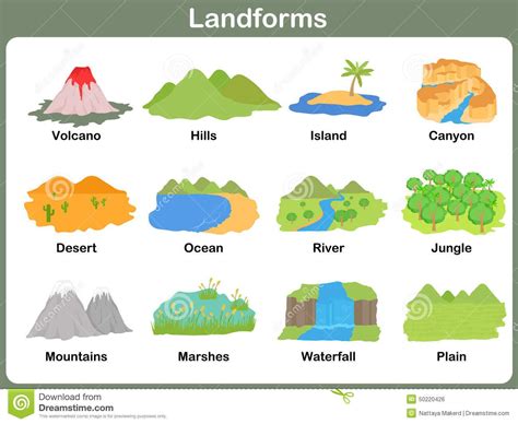 Landforms 5th Grade