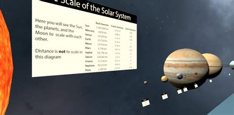 Scale of the Solar System – Revealing