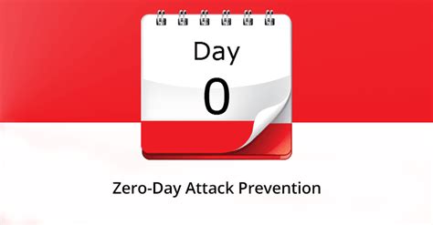 Zero Day Attack Prevention: A Fundamental Pillar of Security