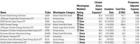 10 Clean Energy Funds to Freshen Up Your Portfolio | Morningstar