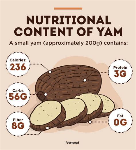 Are Yams Good or Bad for Bodybuilding? A Coach Answers - FeastGood.com