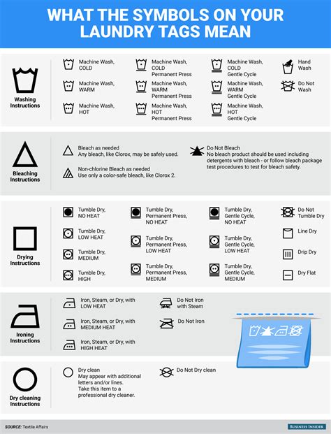 Here's what those mysterious symbols on your laundry tags really mean ...