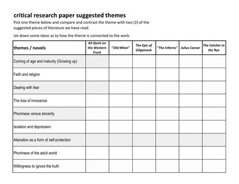 critical research paper suggested themes