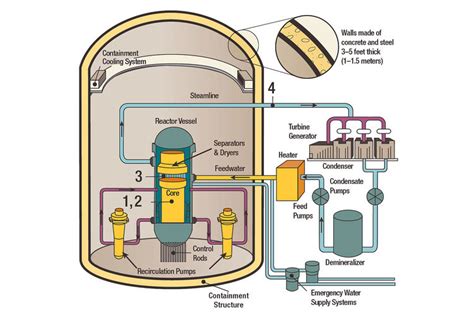 What is a nuclear containment structure?