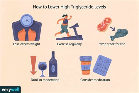 High Triglycerides and Stroke Risk