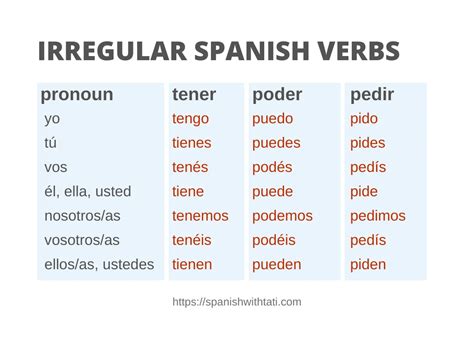 Irregular Spanish Verbs in The Present Tense - Spanish with Tati