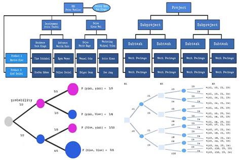 What is a Tree Diagram? - Smartpedia - t2informatik