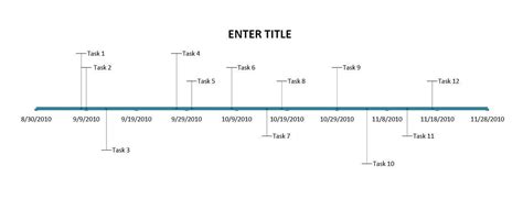 Project Timeline Template Excel 2010