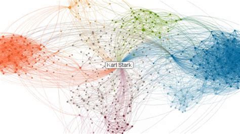 What are the Top 10 Big Data Visualization Tools? - DevTeam.Space