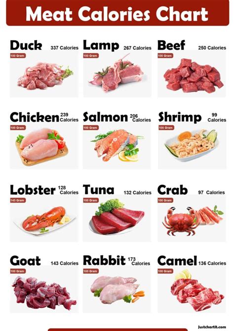 What Is The Lowest Calorie Ground Meat at Kevin May blog