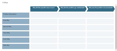 5 Whys | Root Cause Analysis Template