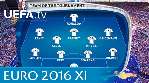 The UEFA EURO 2016 Team of the Tournament - YouTube