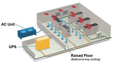 Data Center Cooling Infrastructure | LearnCAx