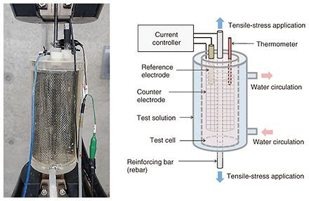 Technology for Predicting Hydrogen Embrittlement in Reinforcing Bars of ...