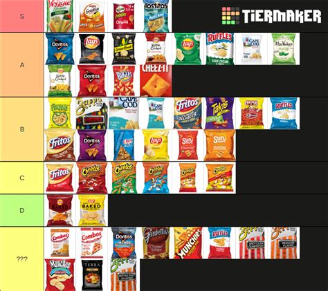 Chips 1 Tier List (Community Rankings) - TierMaker