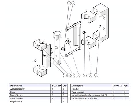 Exploded view of the instrumented handle assembly. | Download ...