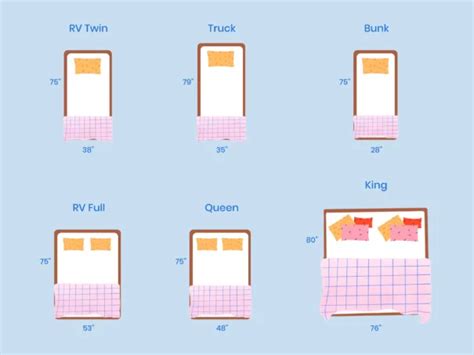 RV Mattress Sizes And Types Explained | Nectar Sleep