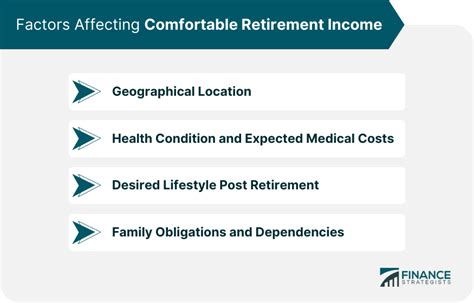 What Is a Comfortable Income in Retirement? | Factors, Sources