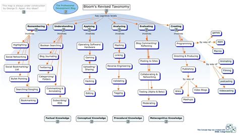 Elements of DL - Digital Literacies: A Guide to Higher Education Applications - GSU Library ...