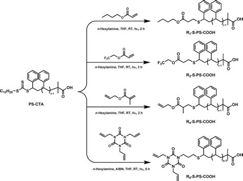 Synthesis of diverse α,ω-telechelic polystyrenes with di- and tri-functionality via tandem or ...