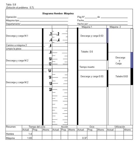 Diagrama hombre-maquina ¡Descarga & Ayuda 2021!