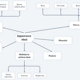 (PDF) Chinese TikTok (Douyin) challenges and body image concerns: a pilot study