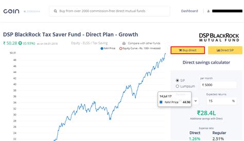 Zerodha Coin Review (Mutual Fund Investment Platform)