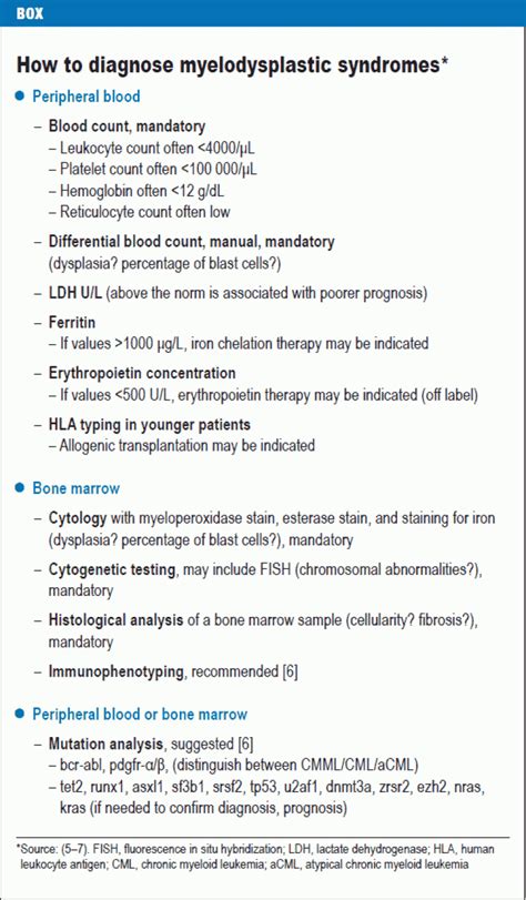 Myelodysplastic Syndromes (15.11.2013)