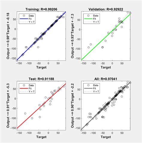 Regression plot using 26 data sets | Download Scientific Diagram