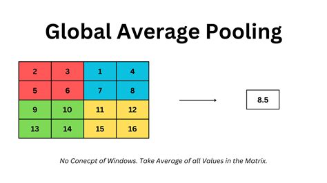 Diving into the Pool: Unraveling the Magic of CNN Pooling Layers - KDnuggets #Imaginations Hub ...